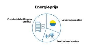 Vattenfall Nederland  Hoe komt mijn termijnbedrag tot stand [upl. by Vories]