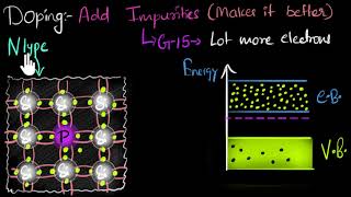 Extrinsic semiconductors Ntype  Class 12 India  Physics  Khan Academy [upl. by Norine]