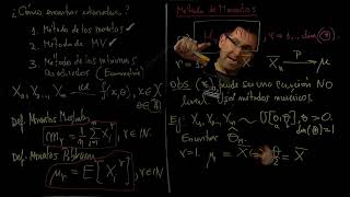 Estimación Puntual  Clase 5  Estimador de Momentos [upl. by Slerahc]