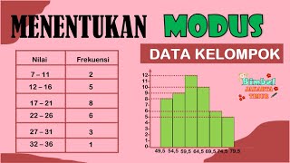 Menentukan Modus Data Kelompok [upl. by Nyladnor377]