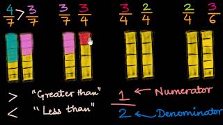 Comparing fractions with greater than and less than symbols Hindi  Class 6 India  Khan Academy [upl. by Anauqal446]