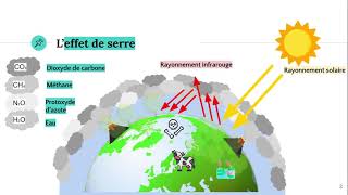 Comprendre le réchauffement climatique en 4 minutes [upl. by Anaehs765]