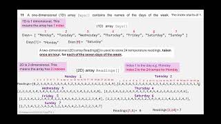 Cambridge iGCSE 15 Mark question June 2023 [upl. by Attalie]