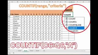 Count If Formula in Excel  Conditional Counting Made Easy [upl. by Ainollopa]