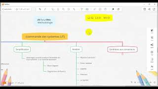 méthodologie détude dun système de commande منهجية دراسة نظام تحكم [upl. by Tollmann]