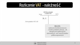 8 Rozliczenie podatku VAT  wersja uproszczona [upl. by Assed]