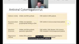 pharmacology antivirals [upl. by Lemahs]