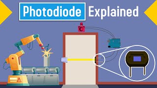 What is Photodiode  Explained its Working and Application [upl. by Beryl951]