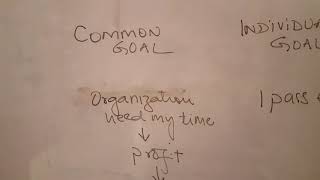 Subordination of Individual Goal to Common Goal [upl. by Osber]