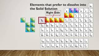 Effect of Alloying Elements on steel  Heat Treatment Lecture 3 Part 3 [upl. by Newob187]