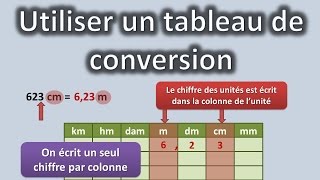 Utiliser un tableau de conversion longueur masse ou contenance [upl. by Eremahs]