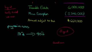 Introduction to the Estate Tax [upl. by Colson745]