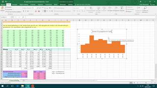 Absolute frequentie van klassen grafisch voorstellen  histogram [upl. by Eon300]