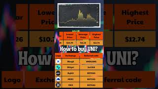 Uniswap Price Prediction 2024 to 2030 ✅ UNIUSDT Forecast [upl. by Xonnel]