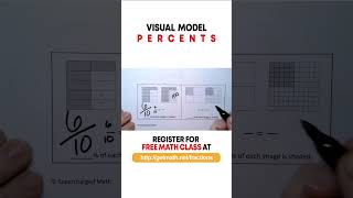 The Visual Approach to Percentages Easy Math Tips and Tricks mathtutorial percentage shorts [upl. by Naval3]