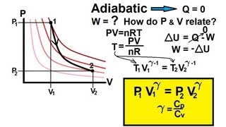 Physics 27 First Law of Thermodynamics 16 of 22 Adiabatic Process [upl. by Cherye668]