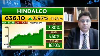 hindalco industries share news today l hindalco industries share price today l hindalco industries [upl. by Oiraved970]