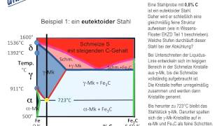 EisenKohlenstoffZustandsschaubild Teil 2  Wissensfloater 51 [upl. by Scheld]