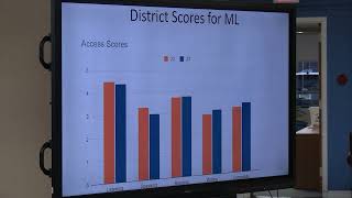 Mahwah Township Public Schools  Curriculum and Instruction  ELL [upl. by Tnert178]