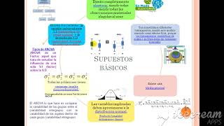 ANÁLISIS DE VARIANZA DE UN FACTOR ANOVA PARTE 1 [upl. by Siger383]