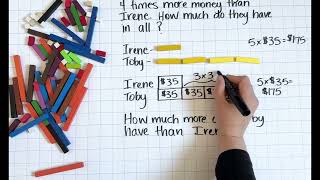 Day 4 Multiplication Word Problems Using Models and Manipulatives [upl. by Diana]