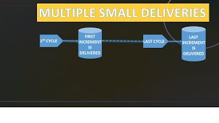 Incremental Life Cycle in 5 minutes with examples  Incremental SDLC Model [upl. by Oeht]