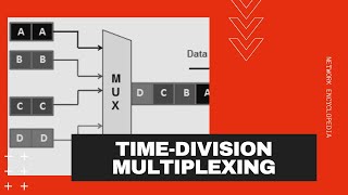 TimeDivision Multiplexing TDM  Network Encyclopedia [upl. by Nonez]