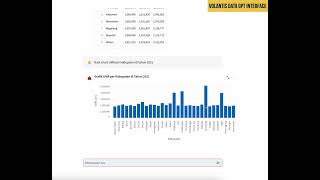 DEMO  Volantis Data Unification GPT Interface [upl. by Ludmilla]