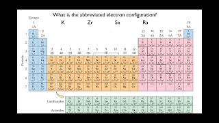 Noble GasAbbreviated Electron Configurations [upl. by Areemas538]