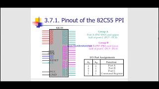 82C55 Programmable Peripheral Interface PPI [upl. by Marella]