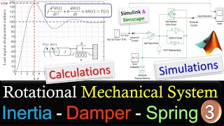 Rotational Mechanical System  Parameter Estimation  Calculations amp SimulinkSimscape Simulation [upl. by Ttezzil]