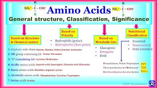 1 Amino Acids  General structure Classification Significance  Amino acid Chemistry1 Biochem [upl. by Munroe]