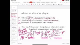 Chapter 9 alkyne reactions  Alkyne reaction summary [upl. by Ona]