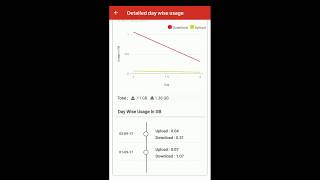 how to check ACT network usage balance using ACT Android mobile app [upl. by Bicknell]