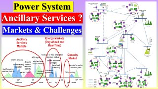 Power System Ancillary Services  Power Ancillary Services Markets amp Challenges  Ancillary Services [upl. by Yanat]