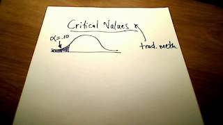 Stats Hypothesis Testing Traditional Method [upl. by Ahsiuqal]