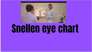 Understanding the Snellen Eye Chart How It Works [upl. by Inalawi]