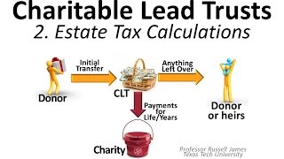 Charitable Lead Trusts 2 Estate Tax Calculations [upl. by Darlleen]