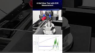 What Does an EV Electrified Tribology Test Measure [upl. by Kuth]