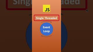 Javascript  Single Thread Event Loop  javascriptcode malayalam programming [upl. by Coombs]