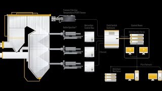 What is Soot blowing in boiler and how to work soot blower [upl. by Eidac934]