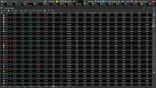 Fechamento de Mercado MENSAL 28624 SUZB3 CSNA3 TOTS3 MGLU3 PETR4 EMBR3 WEGE3 ITUB4 BBAS3 VALE3 IRB [upl. by Deibel]