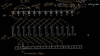 Simplex Two Layer Retrogressive DC Armature Lap Winding [upl. by Anivol]