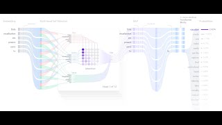 Transformer Neural Network Architecture Explanation  GenAI  NLP  Attention is all you need [upl. by Gaw137]