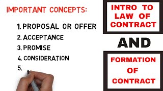 Formation of Contract introduction to law of contact [upl. by Corella]