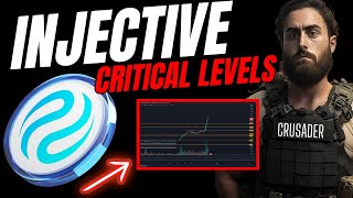 Injective Protocol Coin Price News Today How Low Can INJ GO Technical Analysis Price Prediction [upl. by Adniles351]