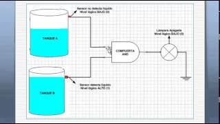 Ejemplo Aplicación Compuertas Lógicas [upl. by Inavoy]