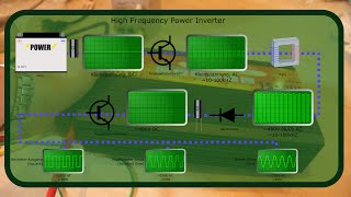 BitBastelei 109  Power Inverter Basics  Doxin 1500W Inverter [upl. by Alathia685]