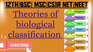 Theories of biological classification MSc zoology 1st sem  Hindi notes [upl. by Graves]