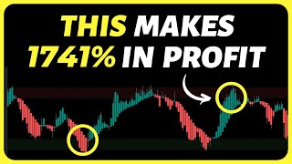 Heikin Ashi RSI This 1 Minute Scalping Trading Strategy Makes 1741 In Profit [upl. by Ylrak]